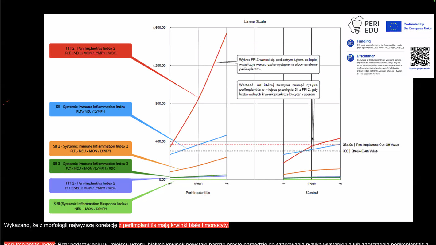 Online lecture for family medicine trainees presenting peri-implantitis inflammatory indices