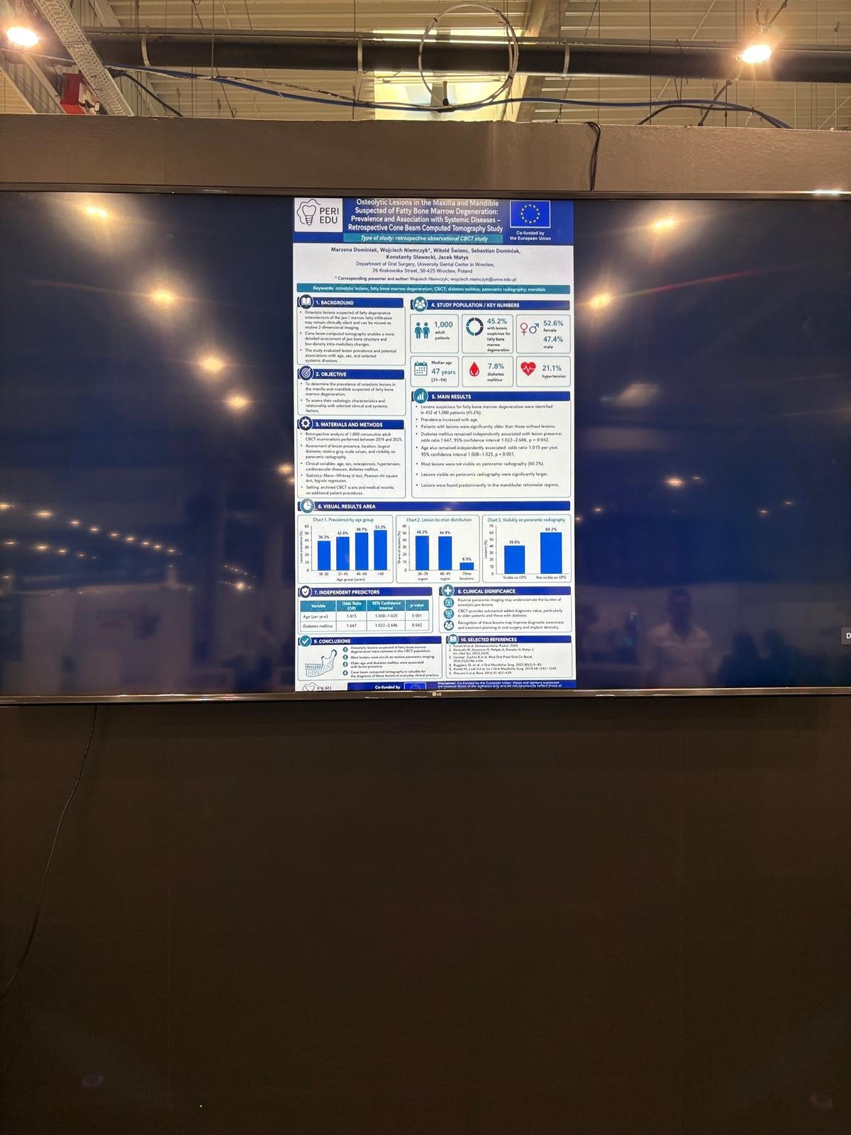 Osteolytic Jaw Lesions on CBCT: Frequency and Systemic Associations displayed during the PERI-EDU poster session