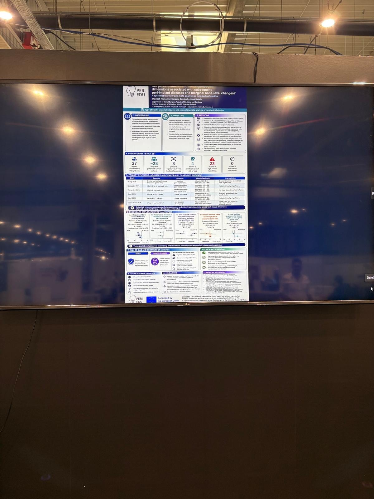 Peri-Implant Soft-Tissue Phenotype and Longitudinal Clinical Outcomes displayed during the PERI-EDU poster session