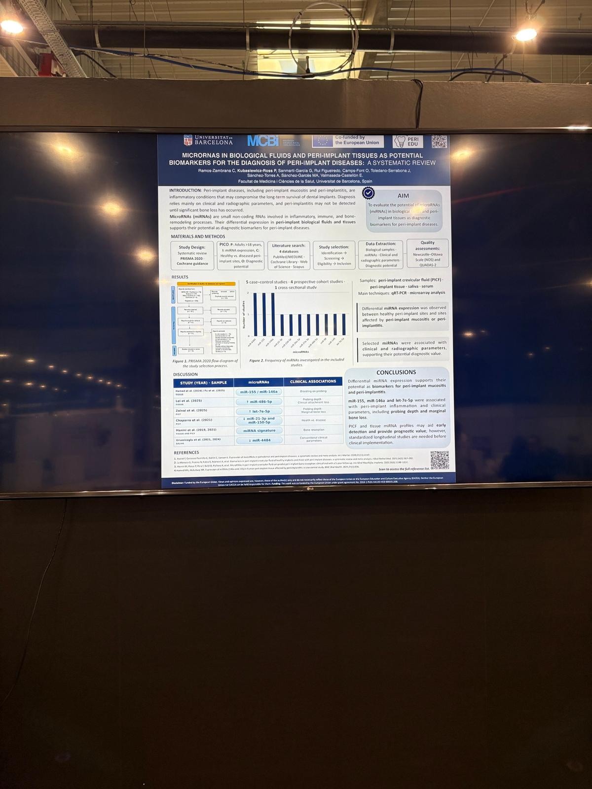 MicroRNAs as Potential Biomarkers for Peri-Implant Diseases displayed during the PERI-EDU poster session